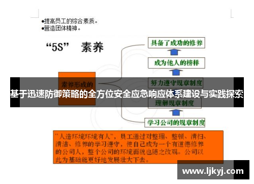 基于迅速防御策略的全方位安全应急响应体系建设与实践探索